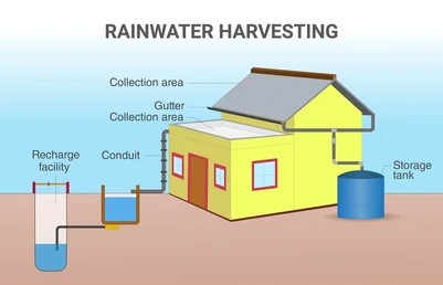 System Diagram